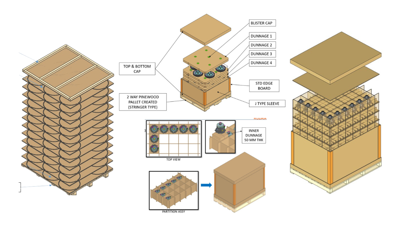 Expandable Packaging